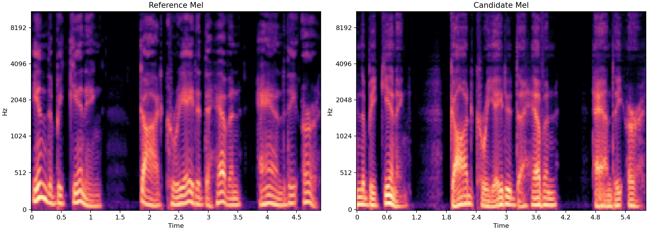 Fine-Tuning XTTS v2 for More Natural Bible Narration